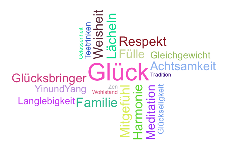 Wortwolke 'Glück '